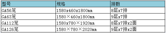 高密度IVC规格型号表.png