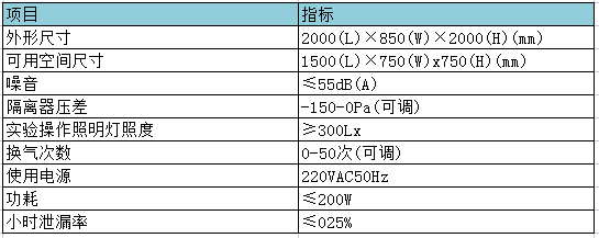 小鼠负压隔离器参数表.png