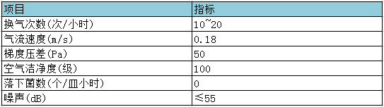 软塑隔离器参数表.png