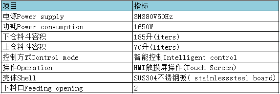 智能动物垫料加料机参数表.png