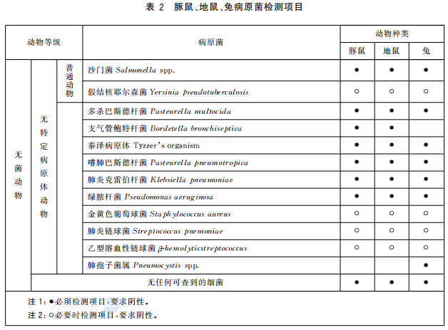 GB 14922—2022《实验动物 微生物、寄生虫学等级及监测》 标准解读(图4)